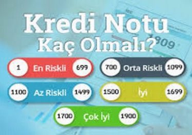 kredi notum kaç olmalı