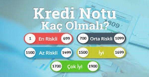 Kredi Almak için Kredi Notum Kaç Olmalı?﻿