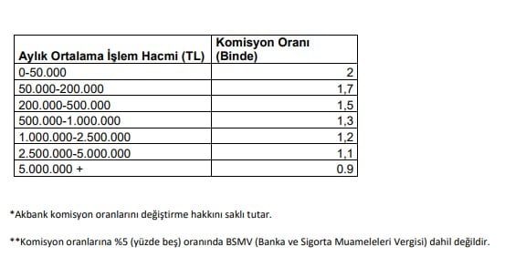 akbank komisyon ücretleri