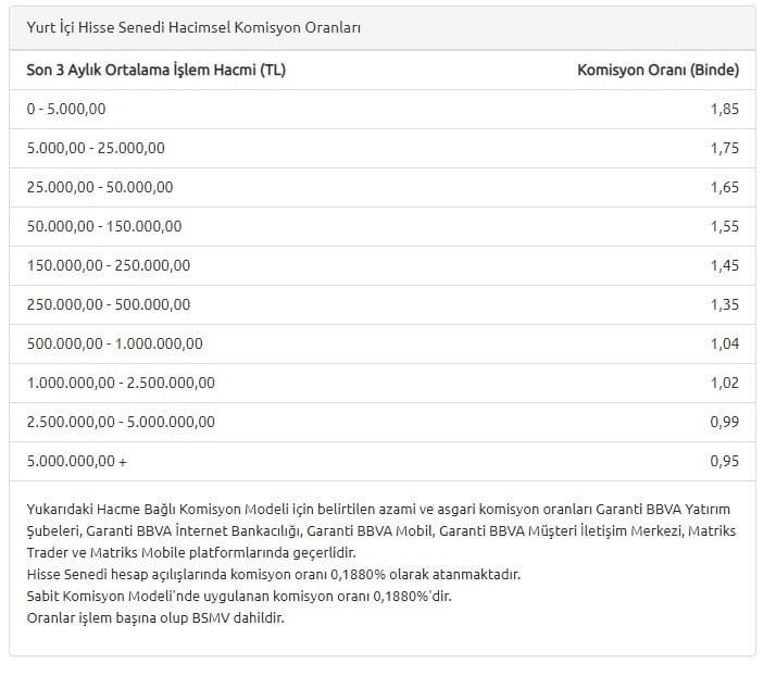 garanti yatırım komisyon oranları