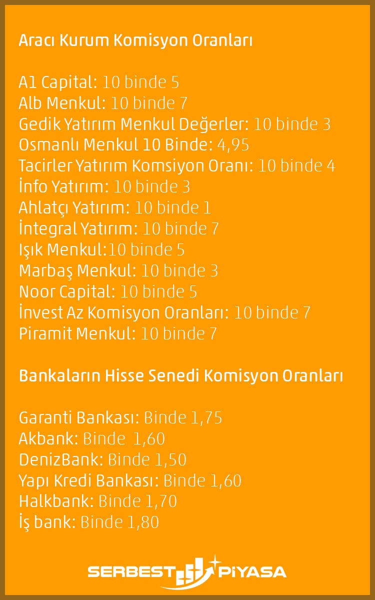 hisse işlemleri aracı komisyonları tam liste