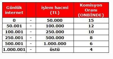 ziraat yatirim komisyon ucretleri