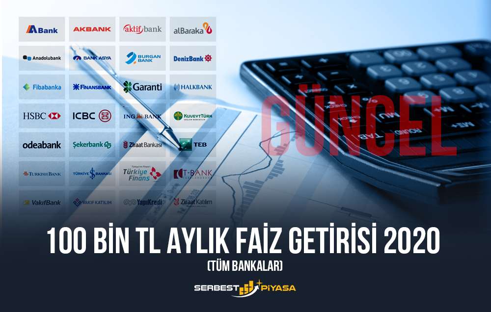 100 Bin TL Aylık Faiz Getirisi 2023 (Tüm Bankalar)