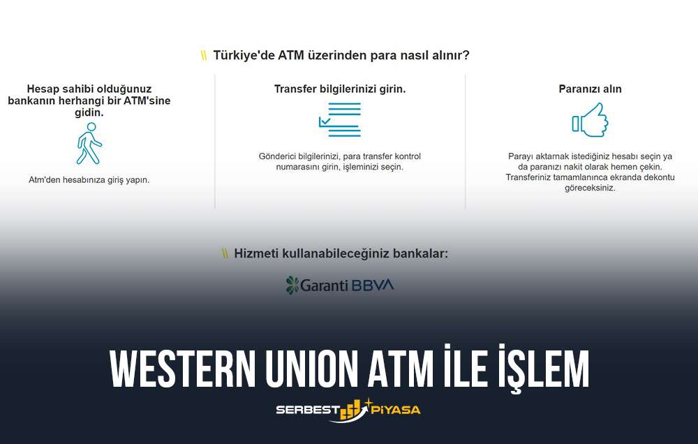 western union atm ile işlem