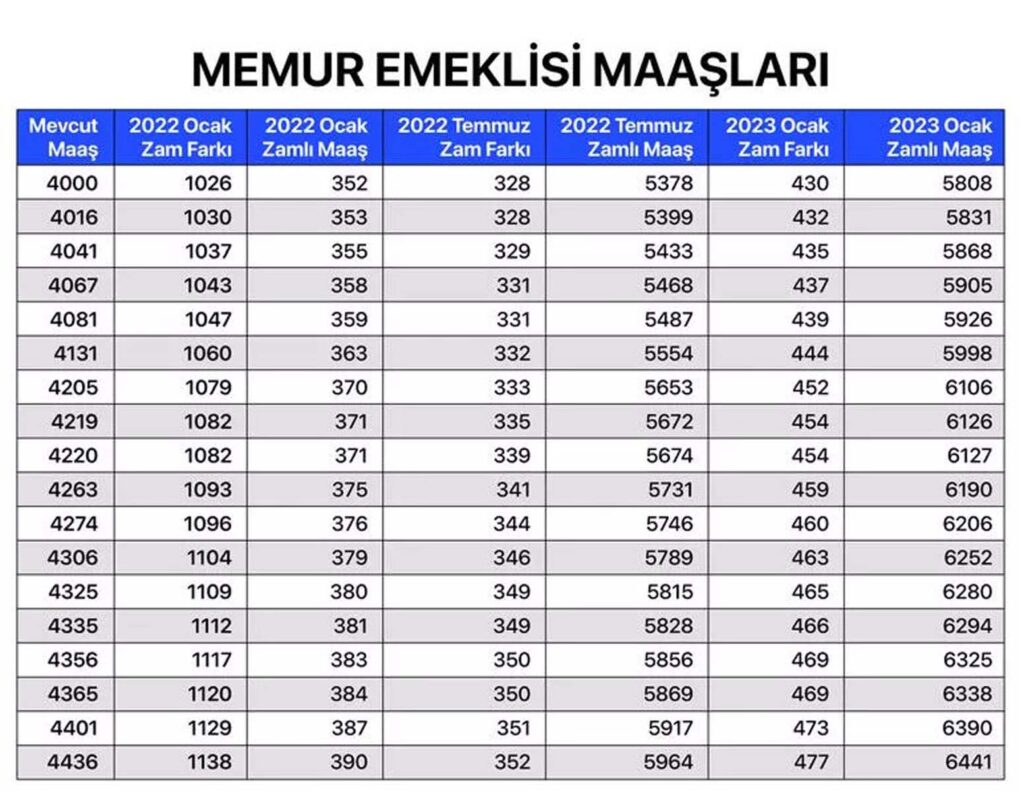 Ev Almak İçin Ne Kadar Peşinat Gerekli? 2023 (Güncel)
