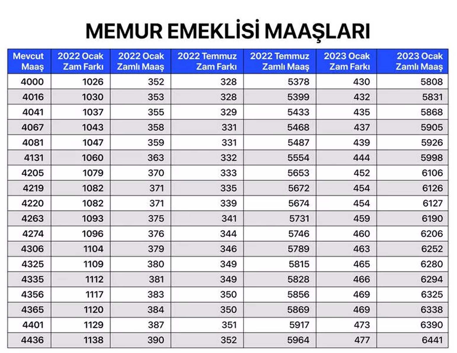 Ev Almak İçin Ne Kadar Peşinat Gerekli? 2023 (Güncel)