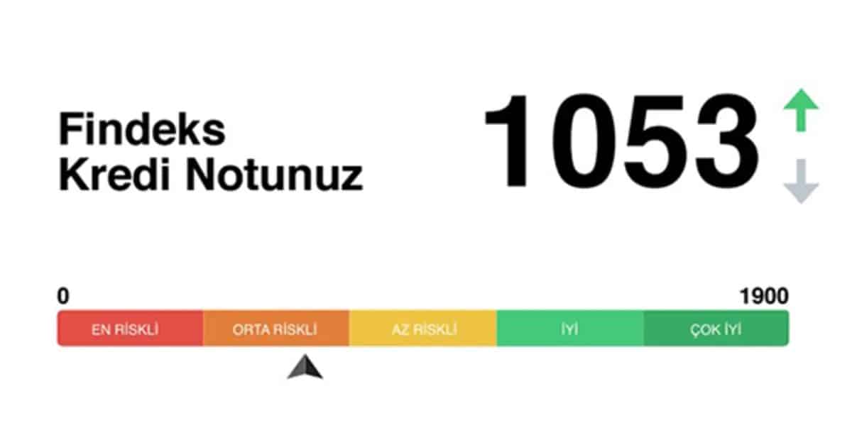 Findeks kredi notu