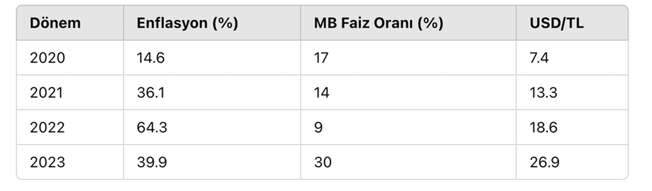 Türkiye’de Döviz Kurları Neden Dalgalanır? 1 image 1